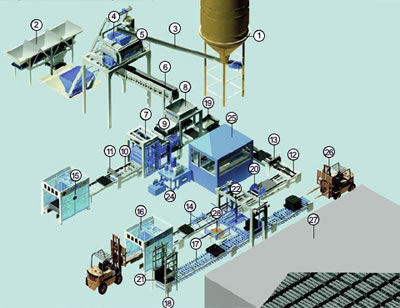 Composants de la ligne complète de production de blocs de béton semi automatique