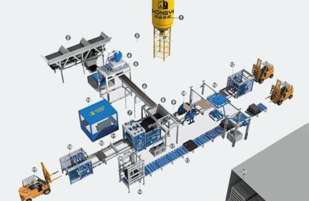 Ligne de production de blocs automatique avec rack de durcissement