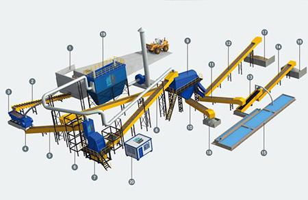 Ligne de recyclage des déchets de construction