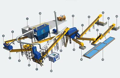 Ligne de recyclage des déchets de construction