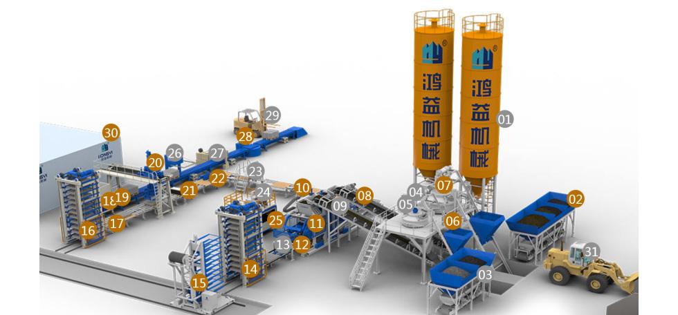 Ligne de production de blocs entièrement automatique